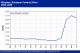 POLYMER PRICES