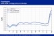 POLYMER PRICES