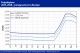POLYMER PRICES