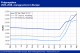 POLYMER PRICES