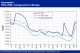 POLYMER PRICES