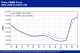 POLYMER PRICES