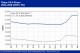 POLYMER PRICES
