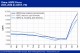 POLYMER PRICES