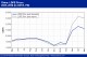 POLYMER PRICES