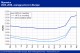 POLYMER PRICES