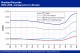 POLYMER PRICES