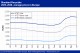 POLYMER PRICES