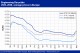 POLYMER PRICES