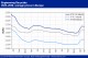 POLYMER PRICES