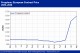 POLYMER PRICES