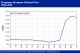 POLYMER PRICES