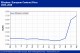 POLYMER PRICES