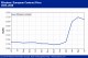 POLYMER PRICES