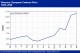 POLYMER PRICES