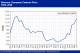 POLYMER PRICES