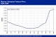POLYMER PRICES