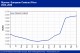 POLYMER PRICES
