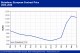 POLYMER PRICES