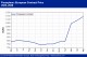 POLYMER PRICES