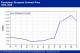 POLYMER PRICES