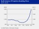 POLYMER PRICES