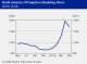 POLYMER PRICES