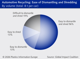AUTOMOTIVE RECYCLING