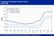 POLYMER PRICES