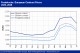 POLYMER PRICES