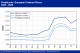 POLYMER PRICES