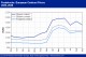 POLYMER PRICES