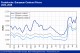 POLYMER PRICES