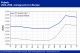 POLYMER PRICES