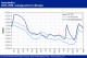 POLYMER PRICES