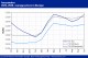 POLYMER PRICES