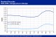 POLYMER PRICES