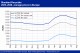 POLYMER PRICES