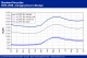 POLYMER PRICES