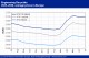 POLYMER PRICES