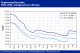 POLYMER PRICES