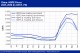 POLYMER PRICES