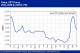 POLYMER PRICES