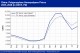 POLYMER PRICES
