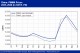 POLYMER PRICES