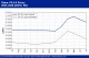 POLYMER PRICES