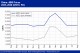 POLYMER PRICES