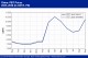 POLYMER PRICES