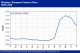 POLYMER PRICES