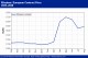POLYMER PRICES